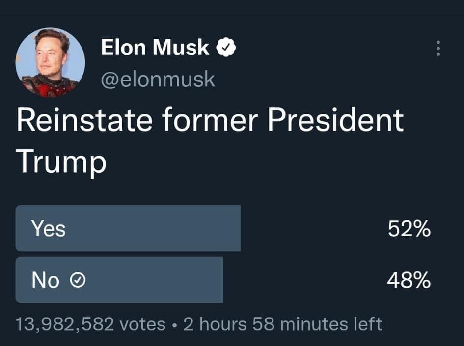 Poll: Millions Vote For Return Of Donald Trump To Twitter Platform